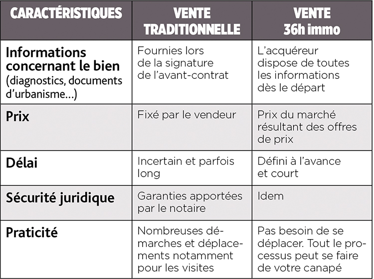 Vente 36h immo