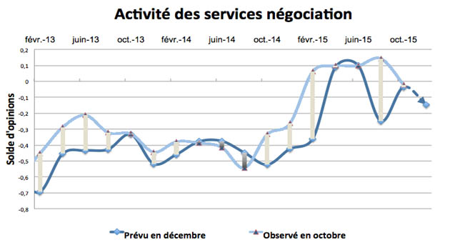 Coup de froid sur l immobilier Coup de froid sur l immobilier