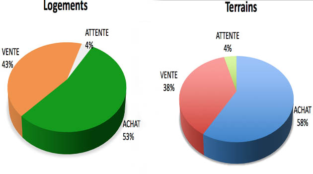 Le marche reprend souffle Le marche reprend souffle