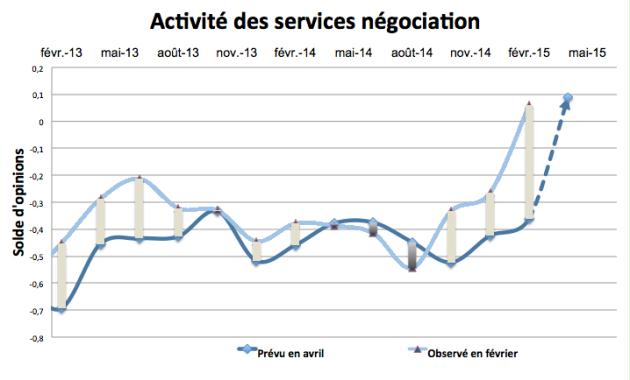 Un renouveau bien printanier Un renouveau bien printanier