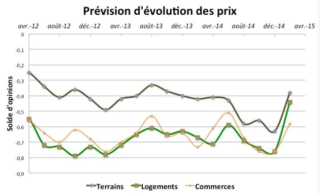 Un renouveau bien printanier Un renouveau bien printanier