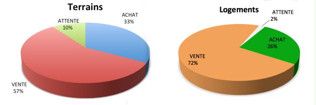 Un renouveau bien printanier Un renouveau bien printanier