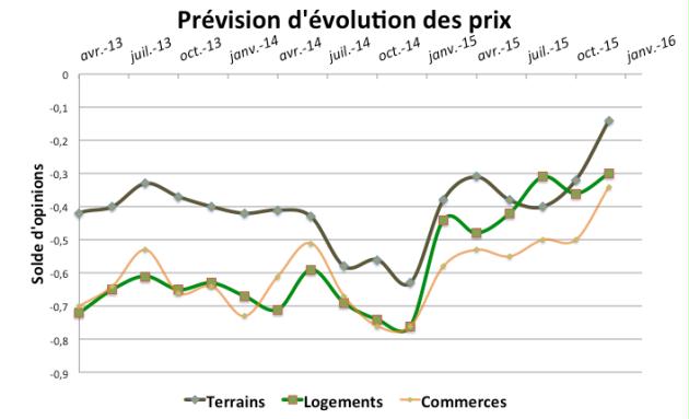 Plus de peur que de mal Plus de peur que de mal