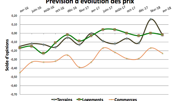 Immobilier pas d emballement Immobilier pas d emballement