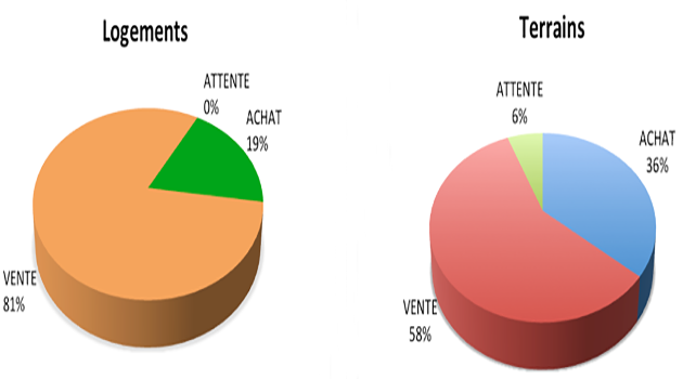 Immobilier pas d emballement Immobilier pas d emballement