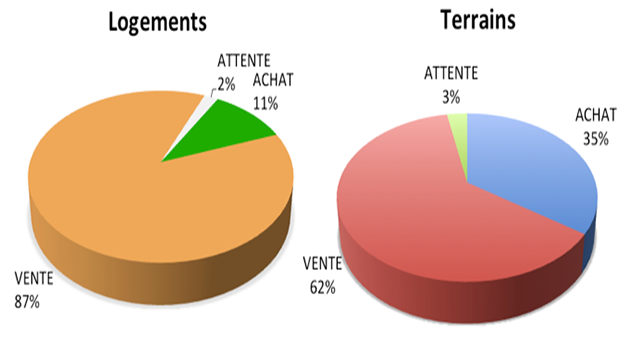 L ete indien de l immobilier L ete indien de l immobilier