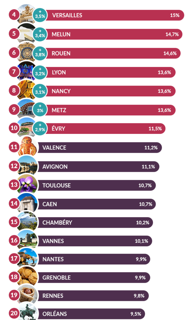 Quelles sont les villes françaises où l'on est le plus infidèle ?