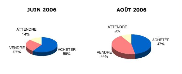 Tout va tres bien  