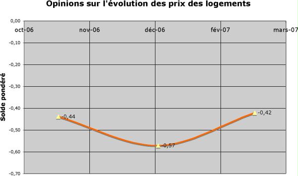 Graphique n°2