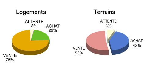 Previsions pour les mois de janvier et fevrier 2010