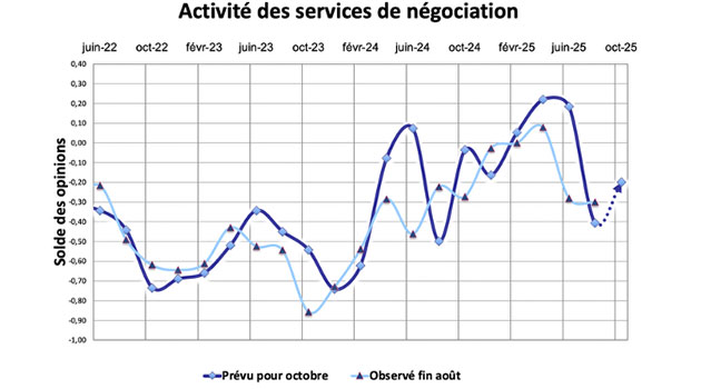 De la reprise dans l immobilier   de bonnes sensations pour acheter