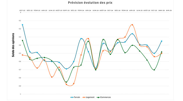 L immobilier fait de la resistance   la pierre a l abri des secousses 