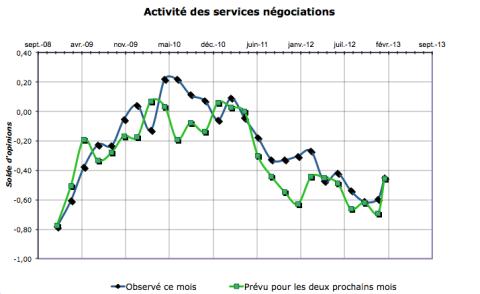 Une eclaircie en plein marasme