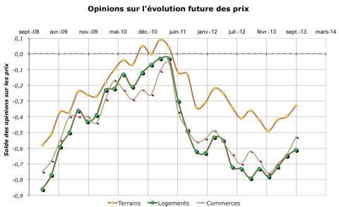 Après les hésitations du printemps, un retournement de tendance se précise.