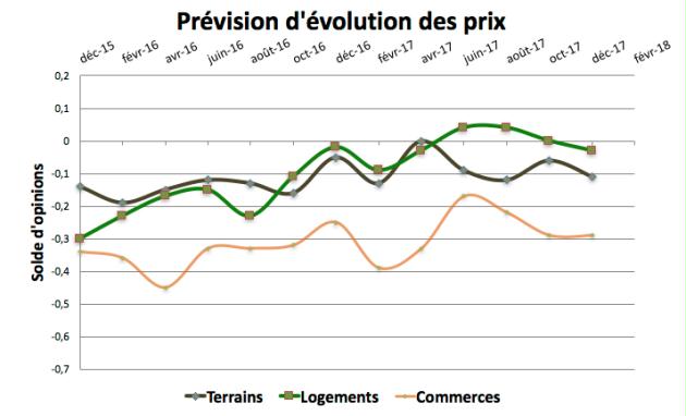 Immobilier   succes a gerer en 2018
