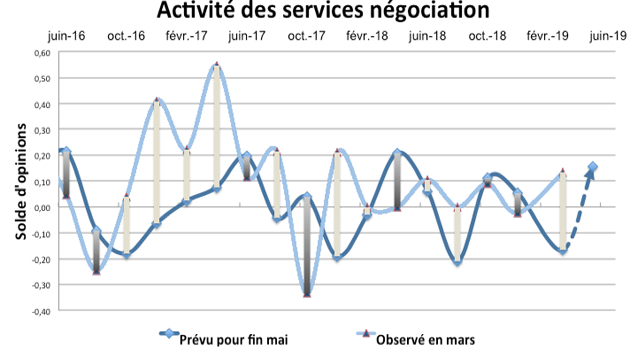 Des projets immobiliers prets a eclore  