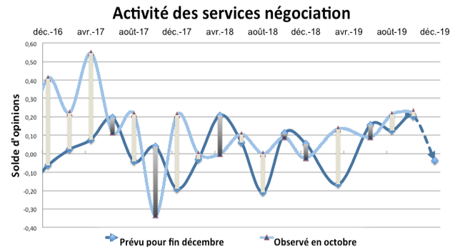 Atterrissage en douceur  