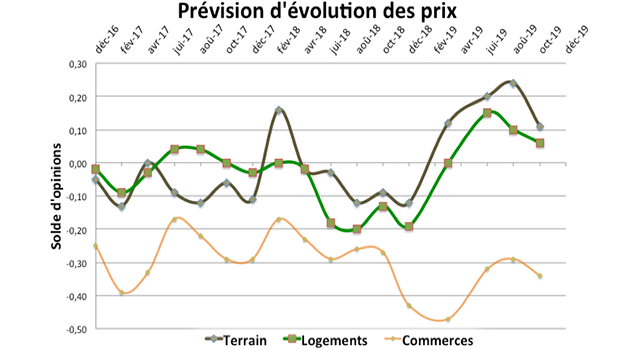 Atterrissage en douceur  