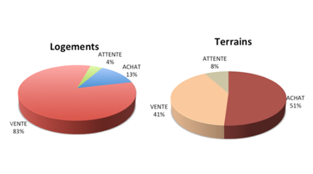 Atterrissage en douceur  