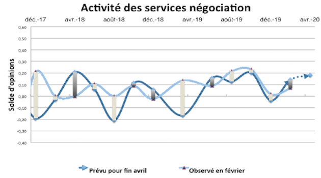 L immobilier bati pour resister  