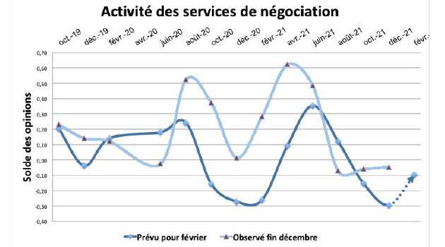 2022   l immobilier promis a de beaux succes  
