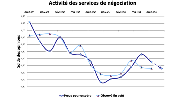La pierre en manque de credit  