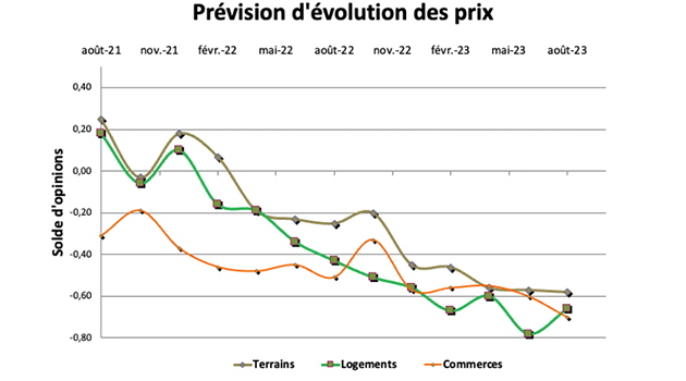 La pierre en manque de credit  