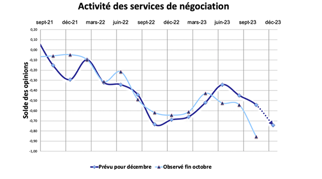 L immobilier malheureux comme les pierres  