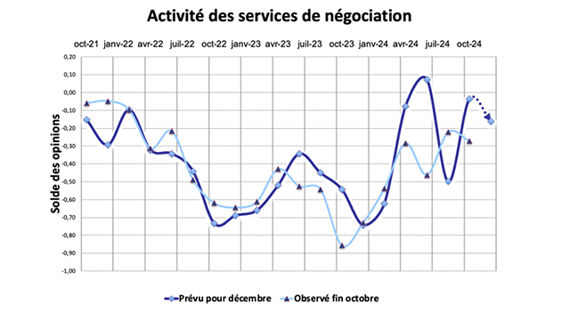 Un marche immobilier resilient