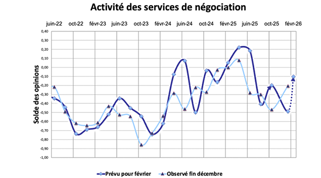 Marche immobilier debut 2026   la reprise se confirme