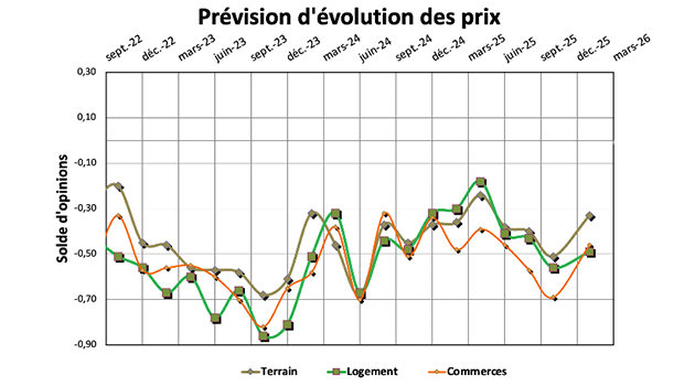 Marche immobilier debut 2026   la reprise se confirme