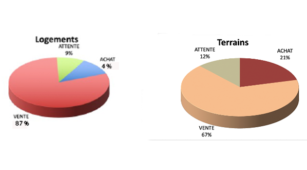 Marche immobilier debut 2026   la reprise se confirme